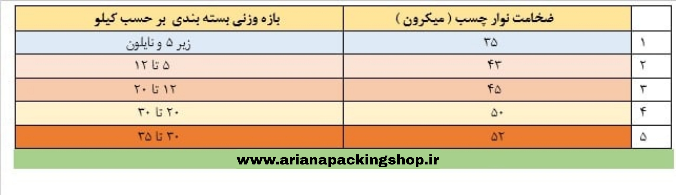 راهنمای انتخاب نوارچسب بر اساس وزن بسته | فروش عمده نوار چسب با ضخامت‌های مختلف