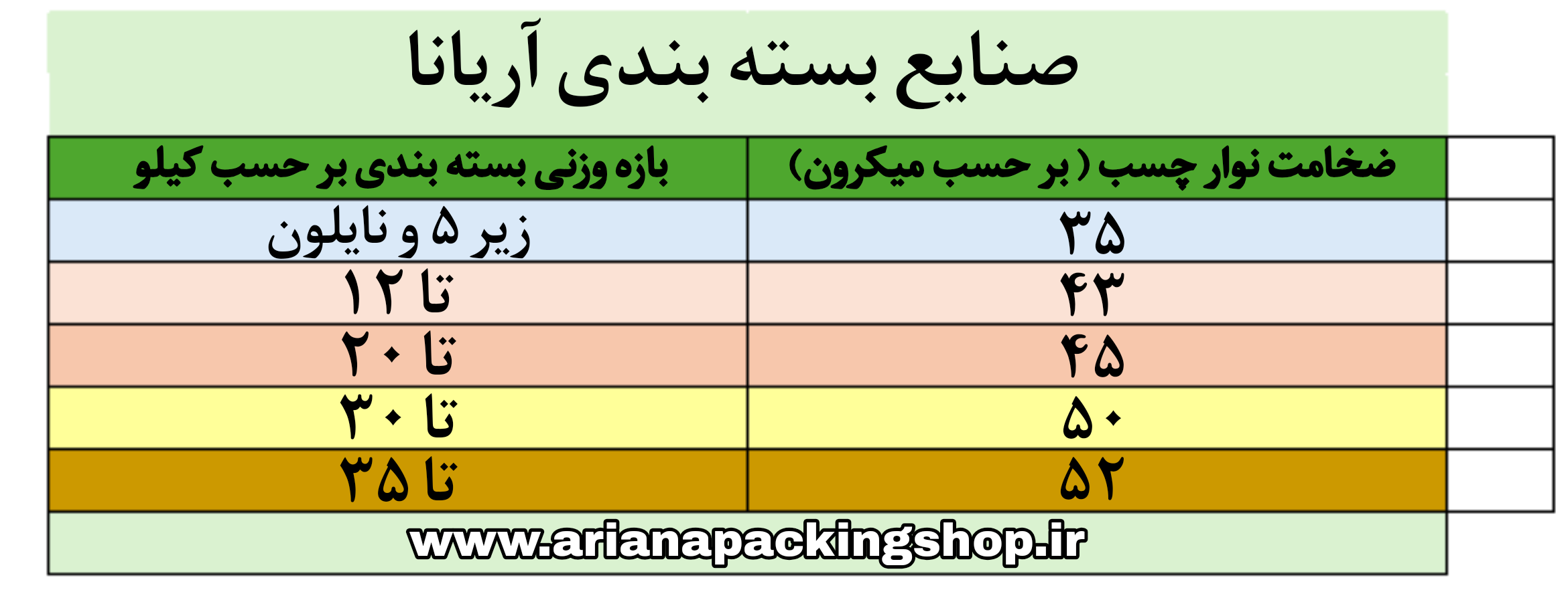📦 چه نوار چسبی بخرم؟ راهنمای کامل خرید نوار چسب بسته‌بندی بر اساس وزن، دما و شرایط محیطی