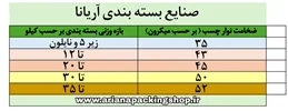 📦 چه نوار چسبی بخرم؟ راهنمای کامل خرید نوار چسب بسته‌بندی بر اساس وزن، دما و شرایط محیطی